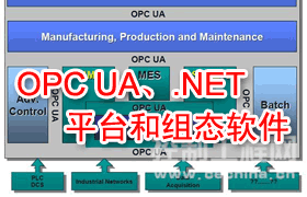 OPC UA、.NET平台和组态软件！